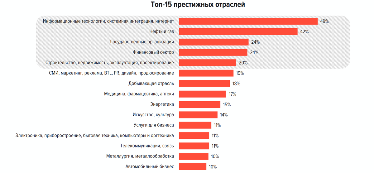 How is the labour market doing? - My, Career, Work searches, Labor market, Vacancies, Development, Longpost