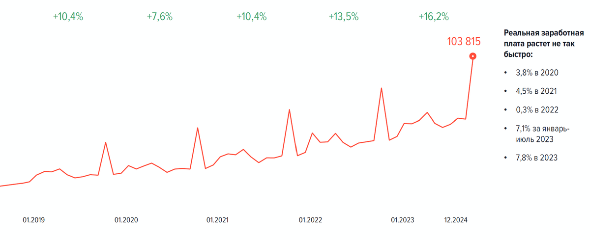 How is the labour market doing? - My, Career, Work searches, Labor market, Vacancies, Development, Longpost