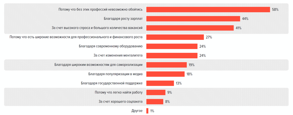 How is the labour market doing? - My, Career, Work searches, Labor market, Vacancies, Development, Longpost