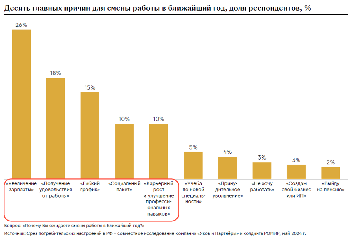 How is the labour market doing? - My, Career, Work searches, Labor market, Vacancies, Development, Longpost