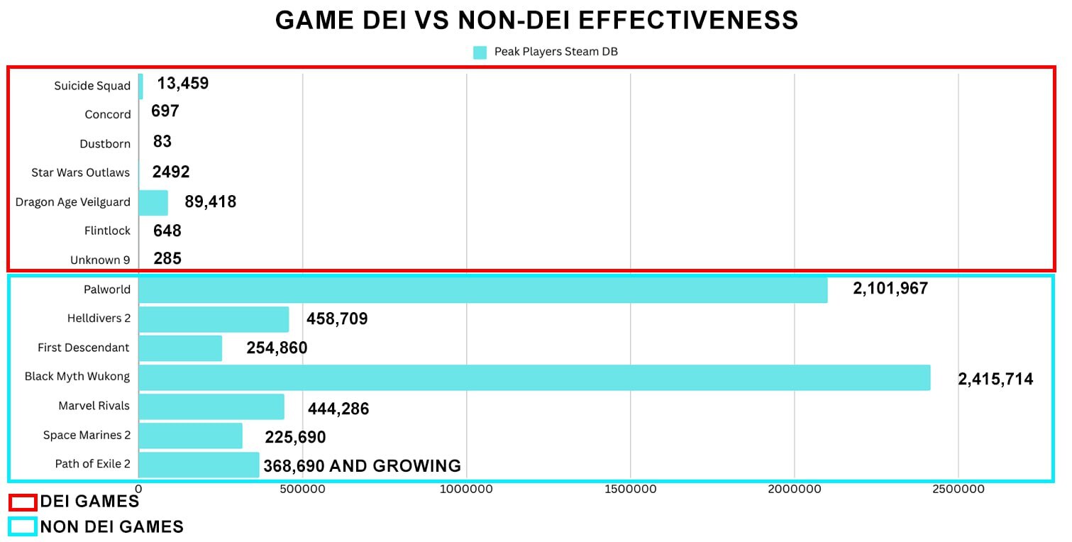 Gamers' Year in Review - Computer games, Games, SJW Agenda, Helldivers 2, Palworld, The First Descendant, Black Myth: Wukong, Warhammer 40k: Space Marine 2, Path of Exile 2, Marvel Rivals, Concord, Dustborn, Star Wars Outlaws, Dragon Age: The Veilguard, Sweet Baby Inc