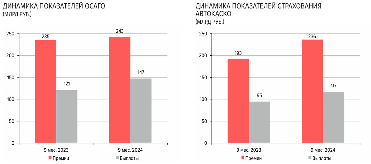 Статистика, графики, новости - 10.12.2024 - последняя статистика по самозанятым. Их миллионы! - Моё, Политика, Экономика, Финансы, Новости, Газ, Самозанятость, Страховка, ОСАГО, Каско, Валовой внутренний продукт (ввп), Бюджет, Длиннопост