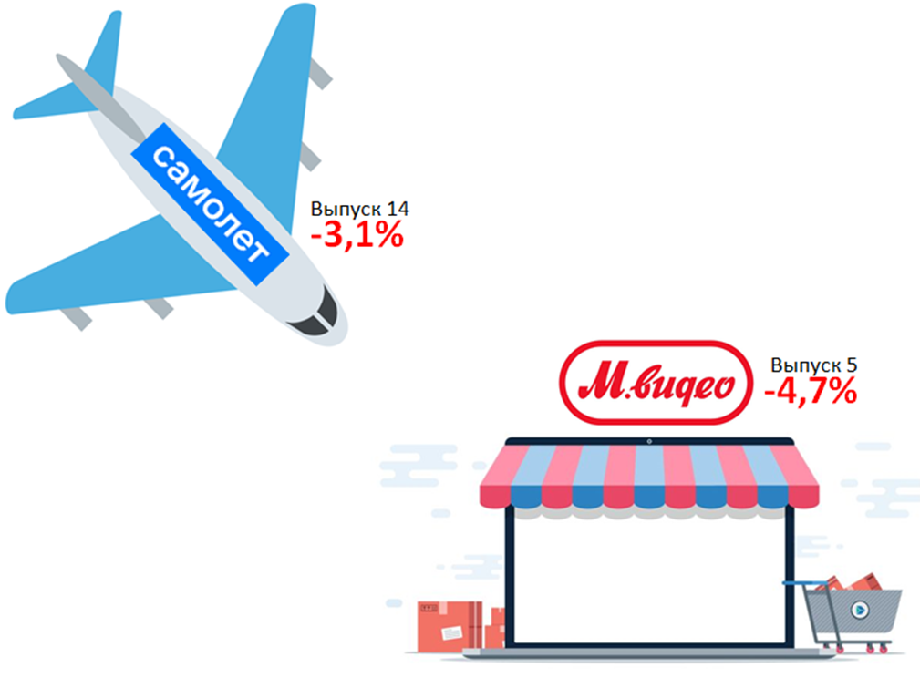 As if the Plane Crashed on M.Video - My, Bonds, Investments, Finance, Stock exchange