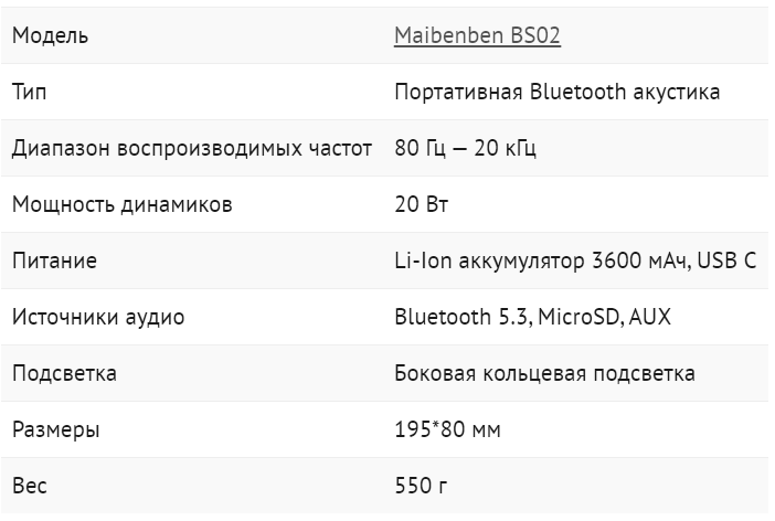 Обзор портативной колонки Maibenben BS02 - Моё, Обзор, Звук, Длиннопост