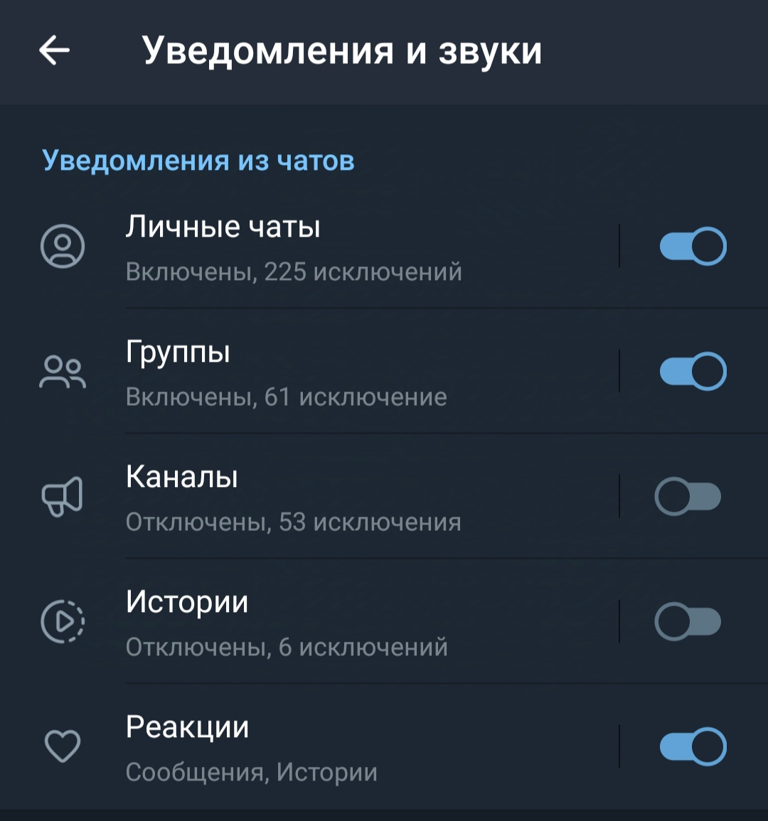 How I use folders in Telegram for convenience - My, IT, Telegram (link), Telegram, Distraction, Notification, Procrastination, Programming, Longpost