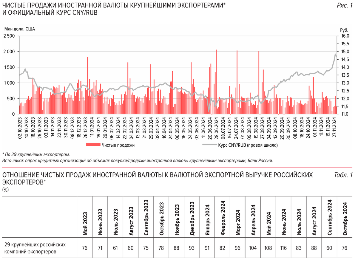 Статистика, графики, новости - 11.12.2024 - какие у нас ставки по кредитам для юриков? - Моё, Финансы, Экономика, Санкции, Новости, Политика, Центральный банк РФ, Статистика, Ключевая ставка, Доллары, Валюта, Длиннопост