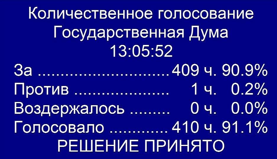 Law passed banning admission of migrant children to schools without knowledge of Russian - Politics, Migrants, Bill, Law, Telegram (link)