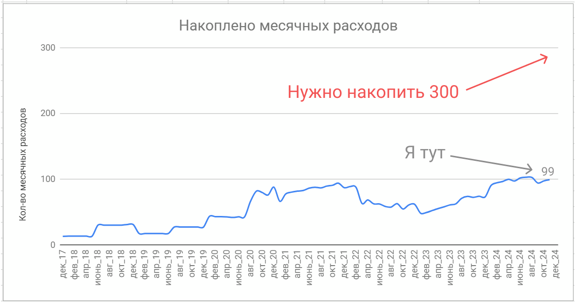 Post #12133771 - My, Finance, Investments, Money, Costs, Saving, Family budget, Longpost