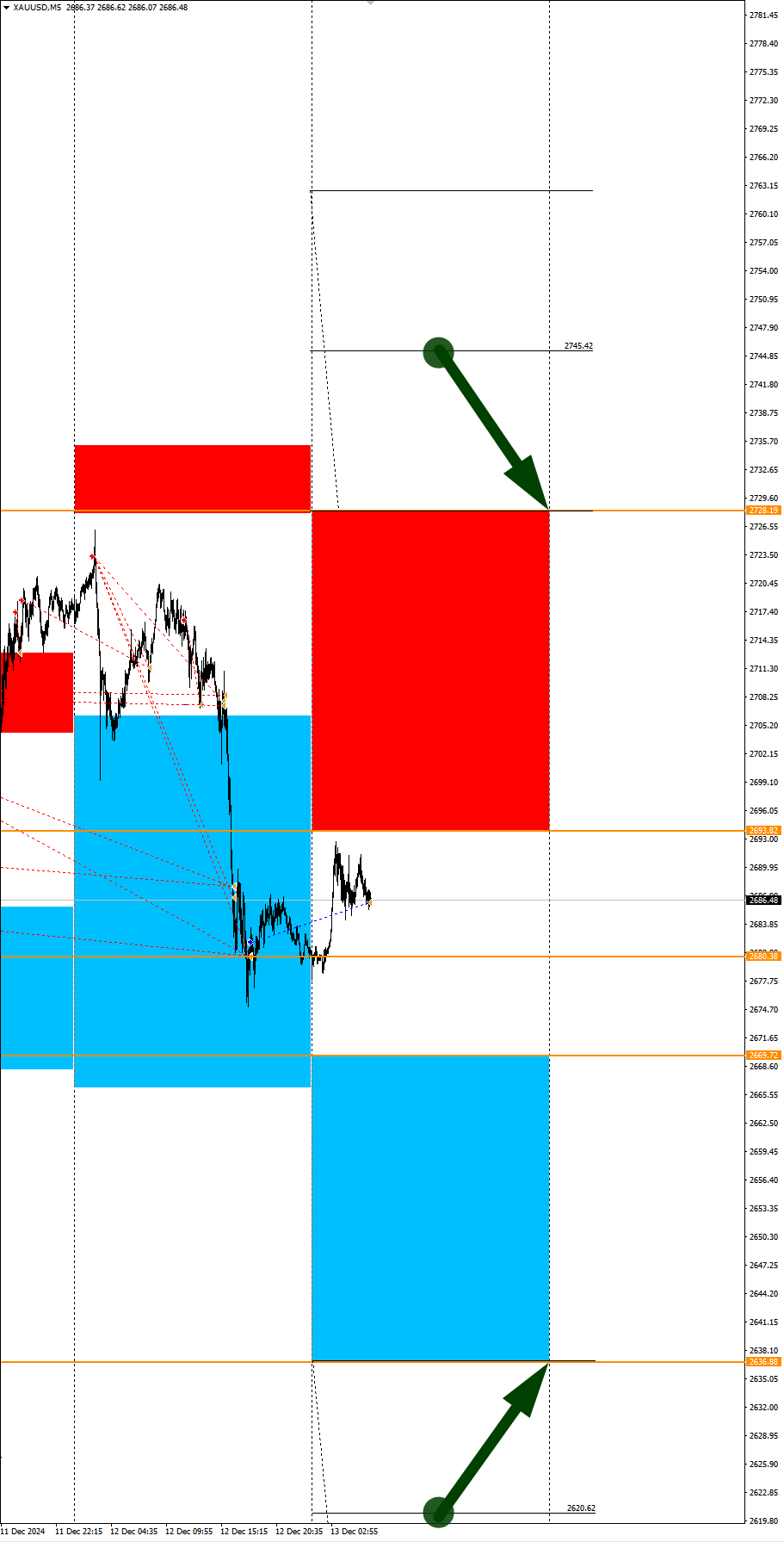 DAX в фокусе дня. Сезонные тенденции и вероятности на Пятницу 13.12.2024 - Моё, Борских трейдинг, Сезон, Вероятность, Forex, Инвестиции, Трейдинг, Заработок, Московская биржа, Опционы, Биткоины, Криптовалюта, Золото, Нефть, Доллары, Обучение, Финансы, Видео, YouTube, Длиннопост