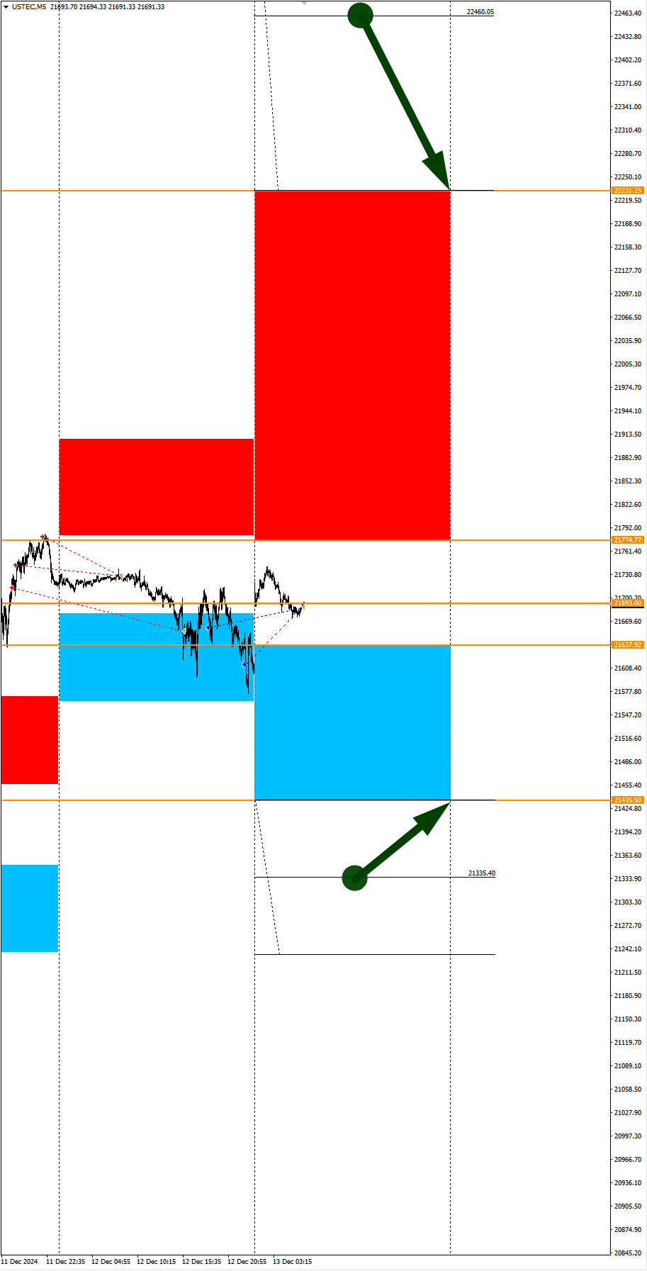 DAX в фокусе дня. Сезонные тенденции и вероятности на Пятницу 13.12.2024 - Моё, Борских трейдинг, Сезон, Вероятность, Forex, Инвестиции, Трейдинг, Заработок, Московская биржа, Опционы, Биткоины, Криптовалюта, Золото, Нефть, Доллары, Обучение, Финансы, Видео, YouTube, Длиннопост