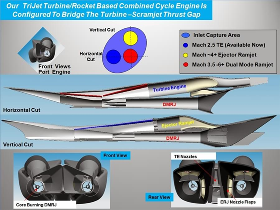 SR-72 долетит до любой точки Земли всего за 1 час_2 - Военная авиация, Военная техника, Авиация, Истребитель, Ссылка, Sr-71 Blackbird, Миг-25, Миг-31, Пилот, Самолет, Вооружение, Миг-31бм, Флот, Военная история, Ракета, Пво, НАТО, Беспилотник, Военное Обозрение, Длиннопост