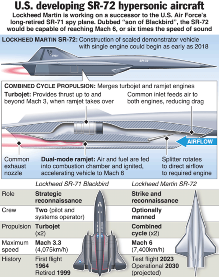 SR-72 долетит до любой точки Земли всего за 1 час_2 - Военная авиация, Военная техника, Авиация, Истребитель, Ссылка, Sr-71 Blackbird, Миг-25, Миг-31, Пилот, Самолет, Вооружение, Миг-31бм, Флот, Военная история, Ракета, Пво, НАТО, Беспилотник, Военное Обозрение, Длиннопост