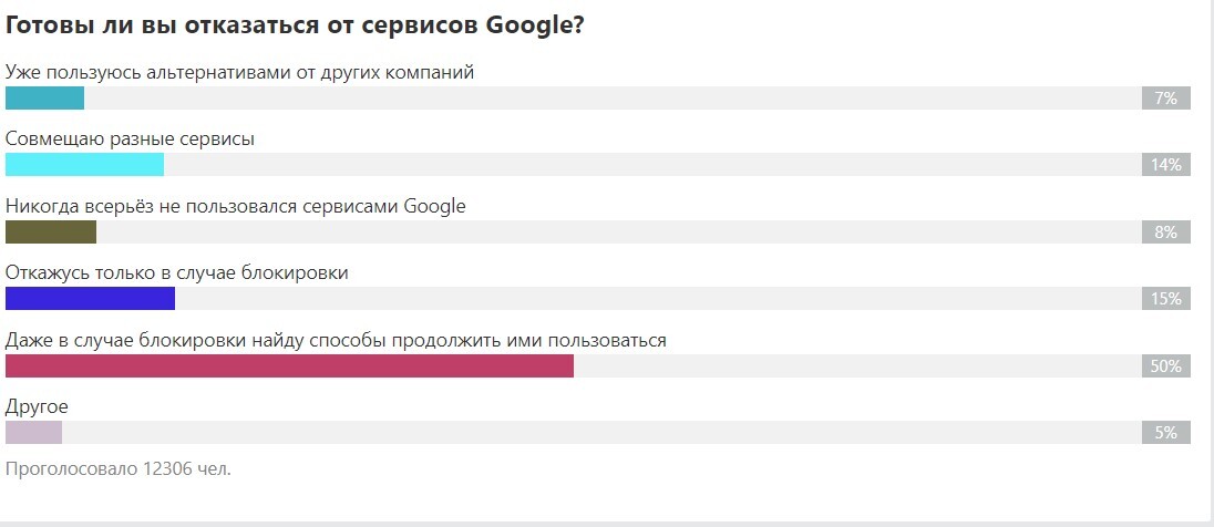 Post #12132654 - IT, Google, Google play, Appendix, Development of, Android development