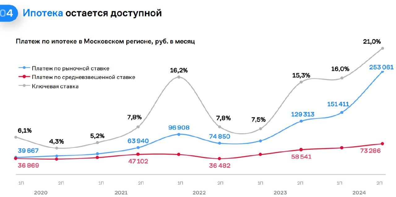 Самолёт. Как дела? - Инвестиции, Самолет, Акции, Облигации, Длиннопост