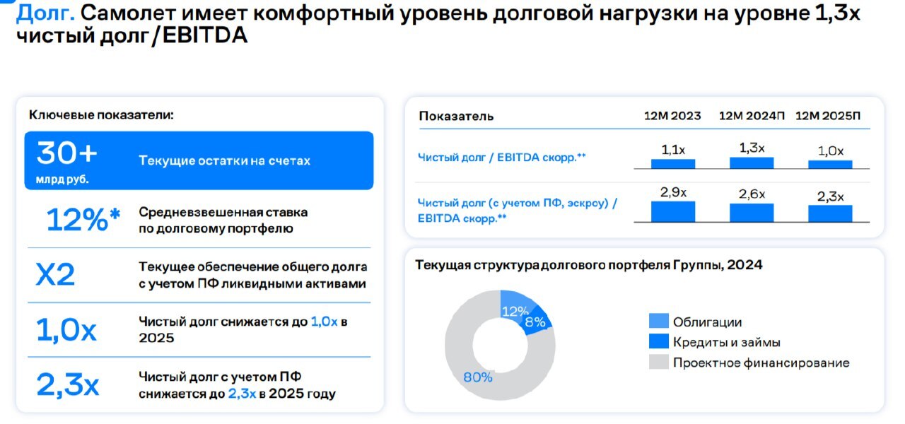 Самолёт. Как дела? - Инвестиции, Самолет, Акции, Облигации, Длиннопост