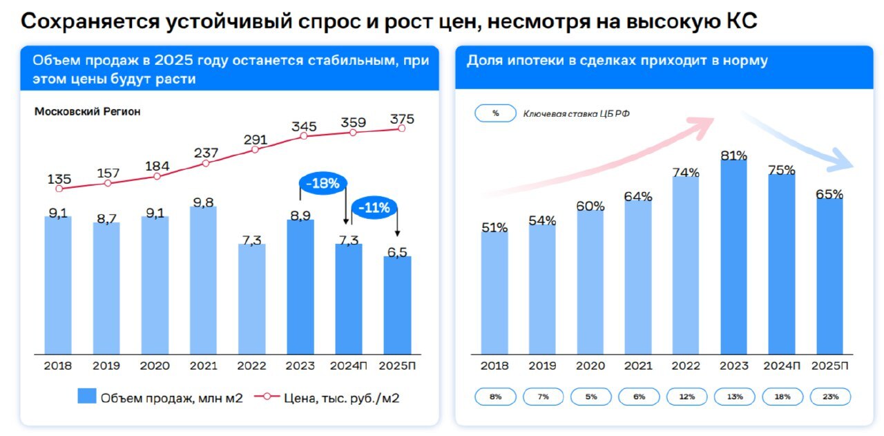 Самолёт. Как дела? - Инвестиции, Самолет, Акции, Облигации, Длиннопост