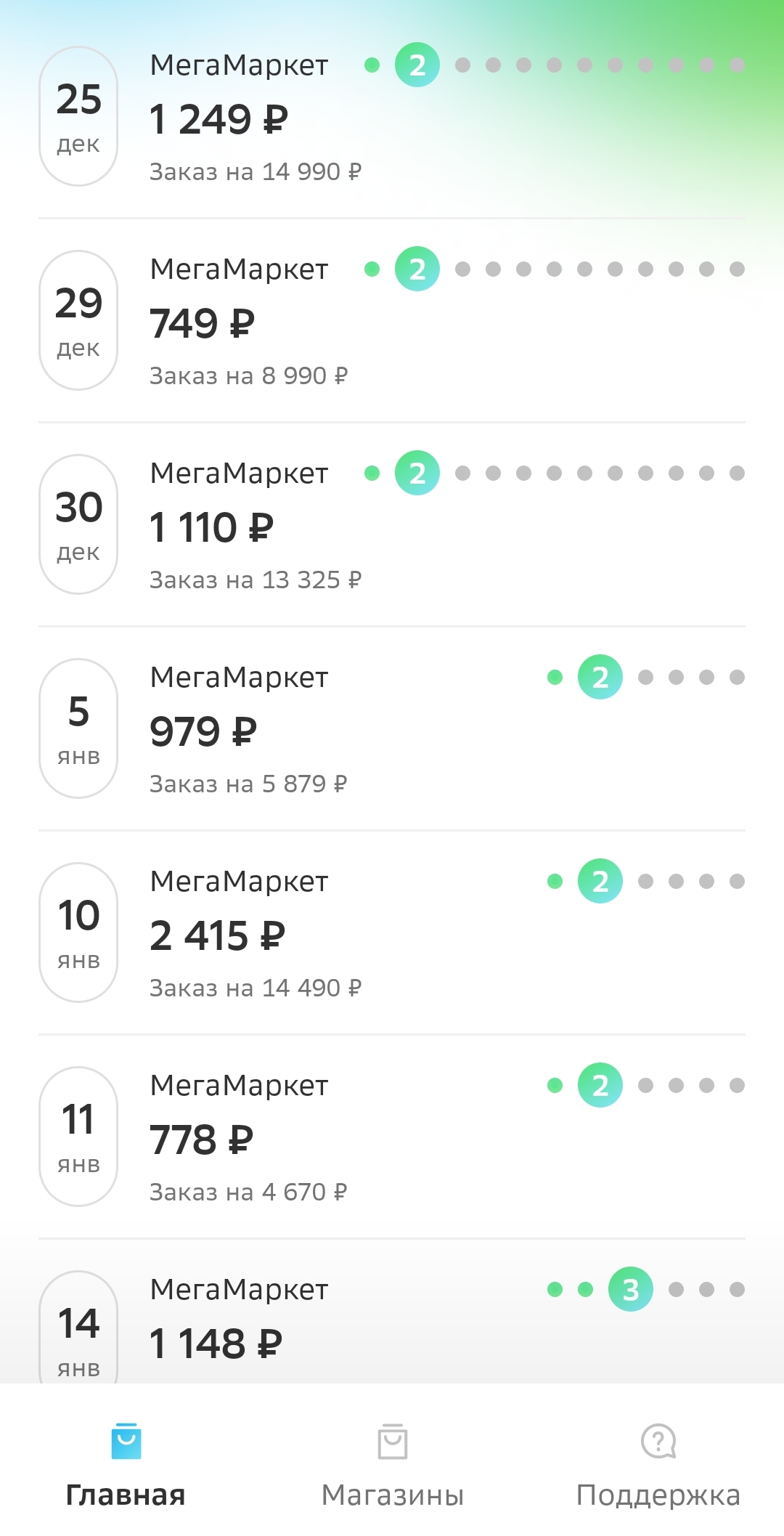 Мегамаркет и плати частями - Мегамаркет, Рассрочка, Длиннопост