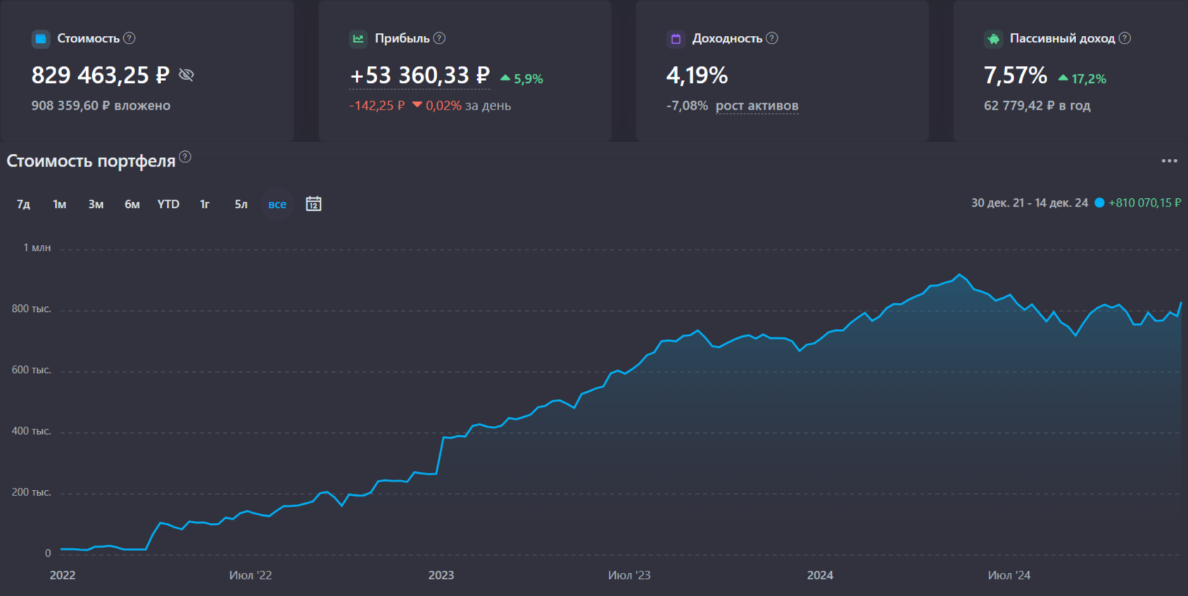 Post #12138290 - My, Finance, Investments, Investing in stocks, Dividend, Ruble, Financial literacy, Stock exchange, Moscow Exchange, Inflation, Saving, Стратегия, Plan, Capital, Own, Pension Fund, Longpost