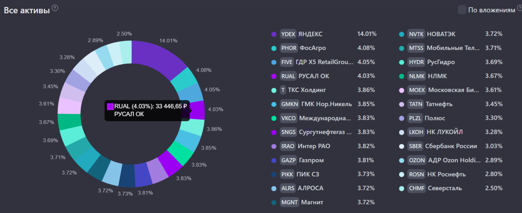 Post #12138290 - My, Finance, Investments, Investing in stocks, Dividend, Ruble, Financial literacy, Stock exchange, Moscow Exchange, Inflation, Saving, Стратегия, Plan, Capital, Own, Pension Fund, Longpost