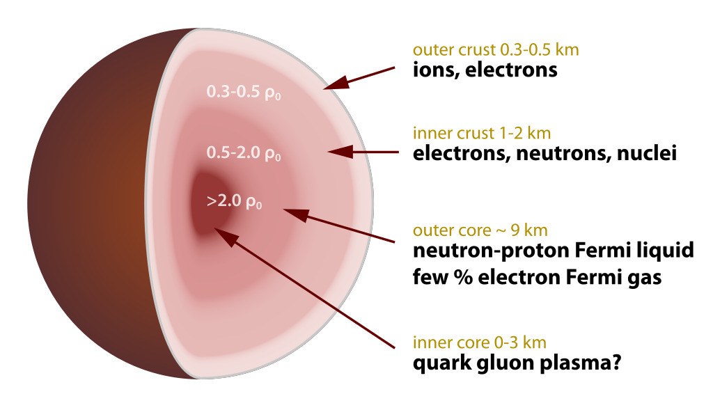 Post #12139061 - Space, Astronomy, Research, Astrophysics, Search, Ligo, Neutron stars, Video, Youtube, YouTube (link), Longpost