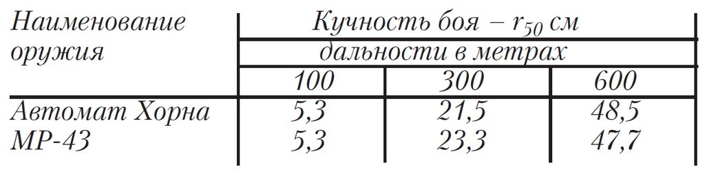 Автомат Хорна с полусвободным затвором - Моё, История оружия, Вермахт, Нацисты, Третий рейх, Огнестрельное оружие, Оружие, Вооружение, Военная техника, Армия, Стрельба, Военная история, Длиннопост