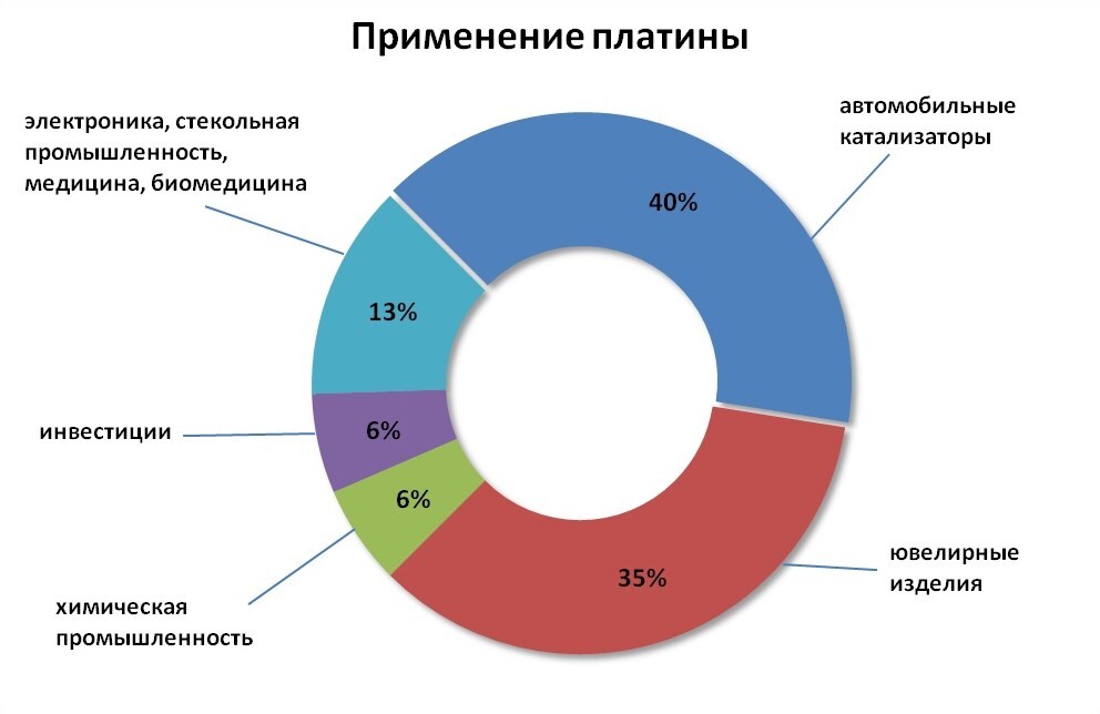 Россия нарастила поставки платины в США - Россия, США, Экспорт, Новости, Рекорд, Рыночная экономика, Скриншот, Ссылка