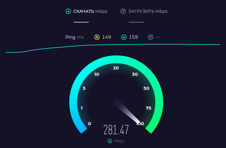 I set up a VPN server for $11 a year - it flies! I connected the whole family - VPN, Youtube, Longpost