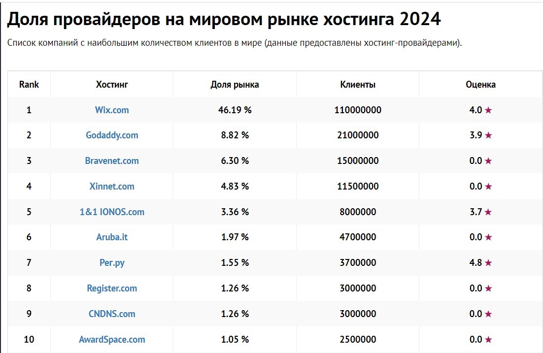 Roskomnadzor hints: is it time to change hosting? - Internet, IT, Roskomnadzor, Hosting, Blocking, ISP