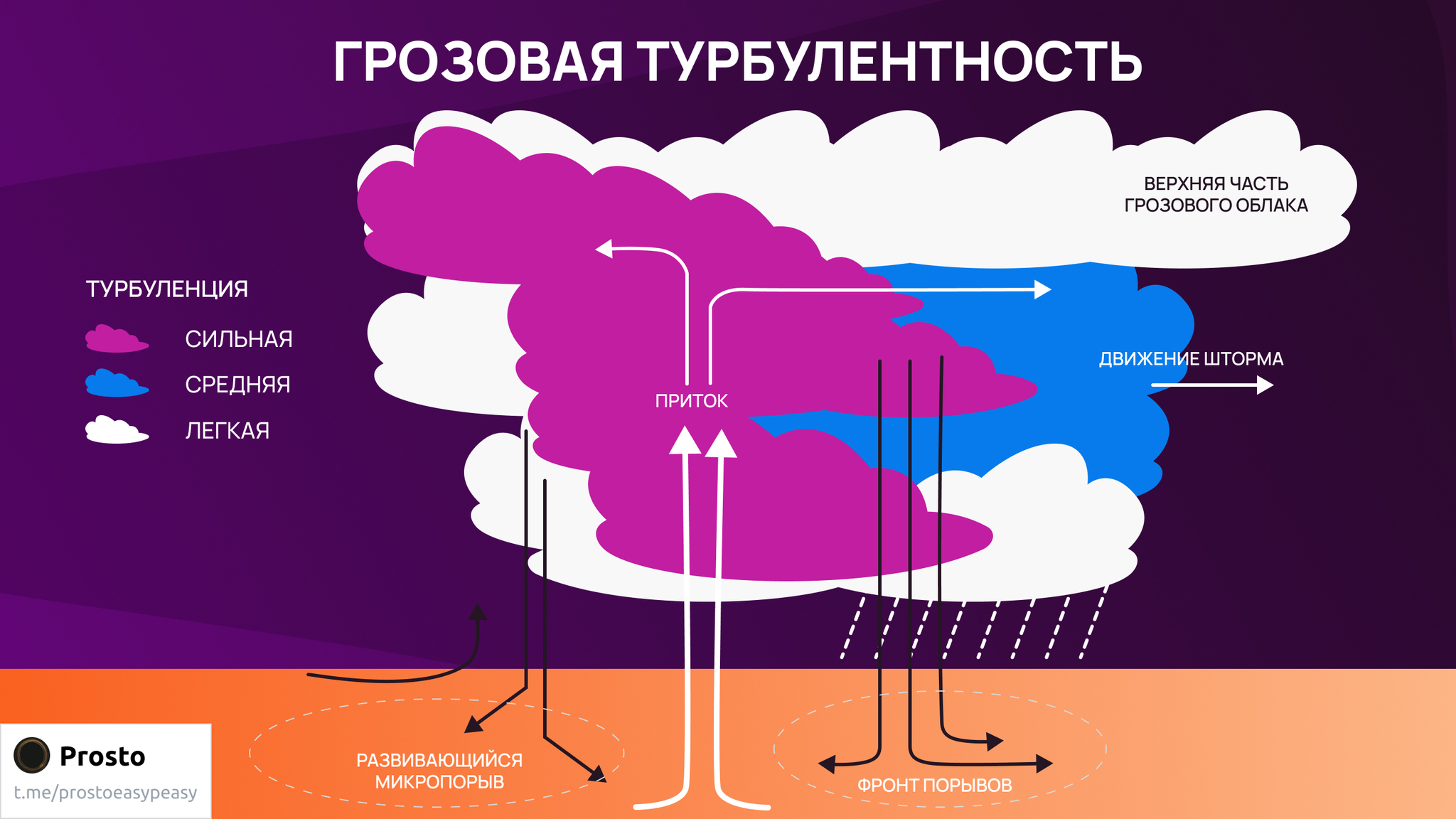 Как возникает турбулентность и какие есть виды? Простыми словами - Моё, Наука, Научпоп, Турбулентность, Авиация, Гражданская авиация, Наука и техника, Пилот, Самолет, Длиннопост