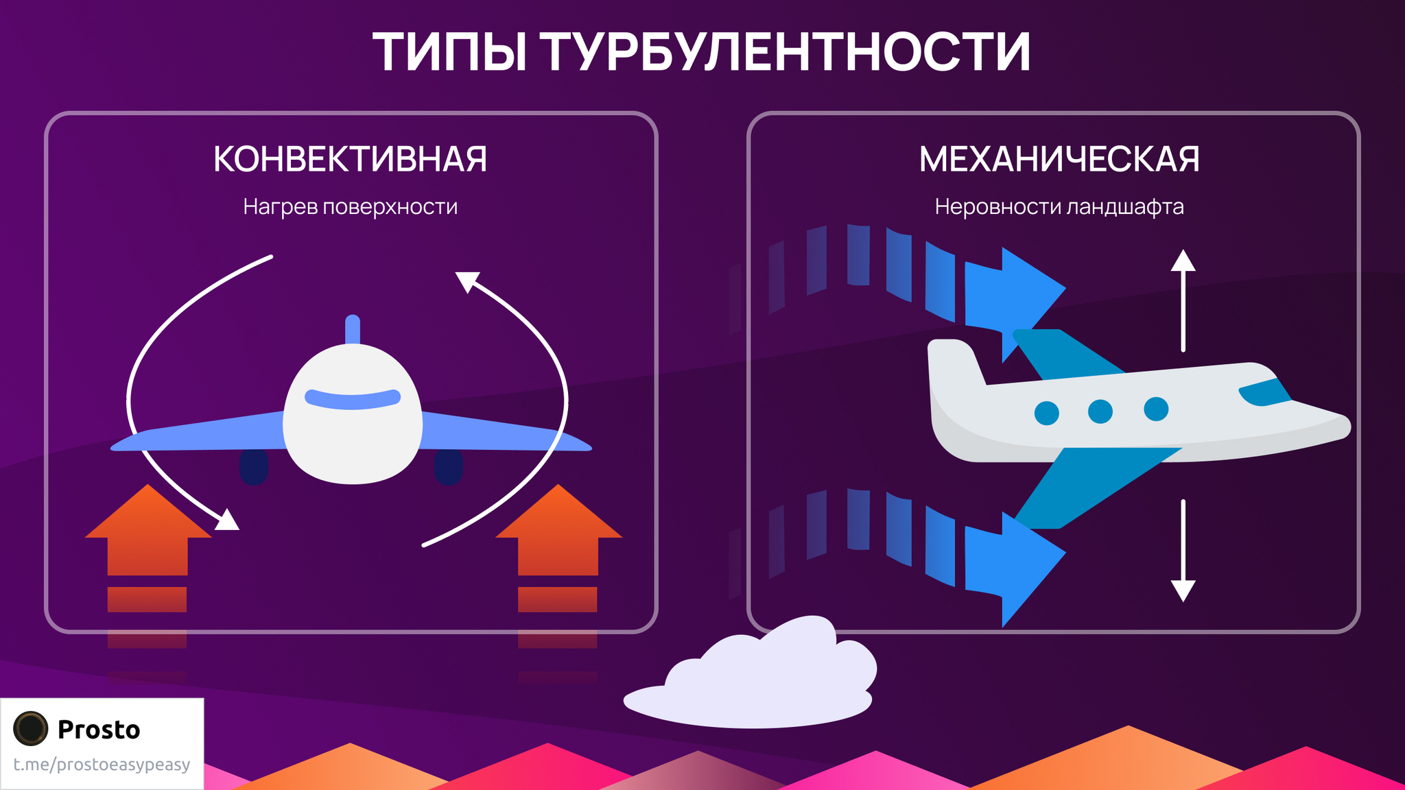 Как возникает турбулентность и какие есть виды? Простыми словами - Моё, Наука, Научпоп, Турбулентность, Авиация, Гражданская авиация, Наука и техника, Пилот, Самолет, Длиннопост