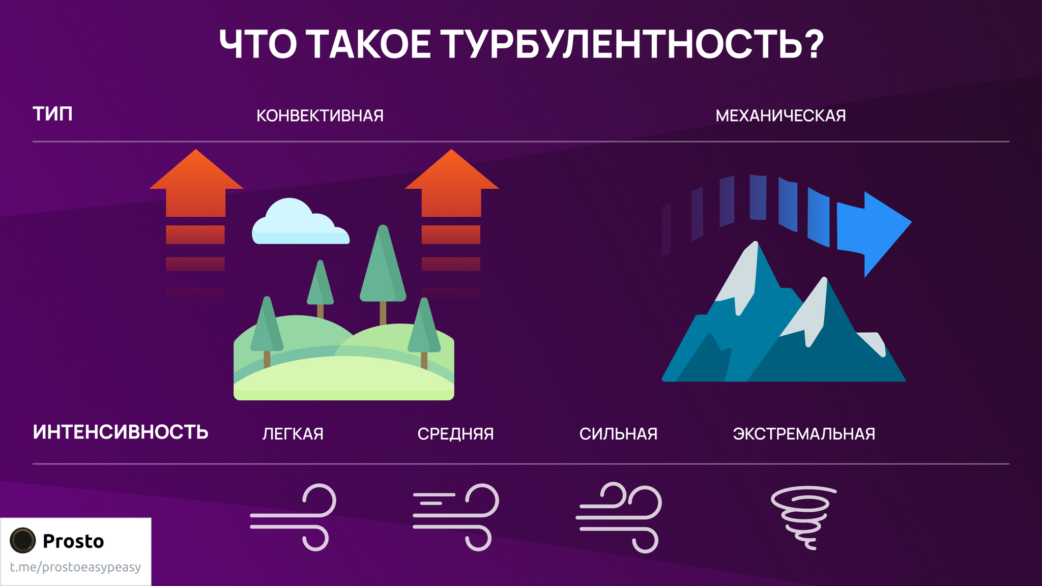 Как возникает турбулентность и какие есть виды? Простыми словами - Моё, Наука, Научпоп, Турбулентность, Авиация, Гражданская авиация, Наука и техника, Пилот, Самолет, Длиннопост