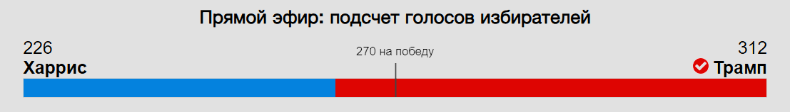 Прокремлевский информационный пузырь Мефодия - 236(876) - Моё, Новости, СМИ и пресса, Политика, Длиннопост