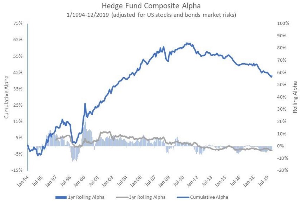 Андрей Мовчан считает, что даже средний хедж-фонд смог обогнать S&P500 за последние 25 лет (а я нет) - Моё, Финансы, Инвестиции, Биржа, Фондовый рынок, Финансовая грамотность, Хедж-Фонд, Мовчан, Видео, YouTube, Длиннопост