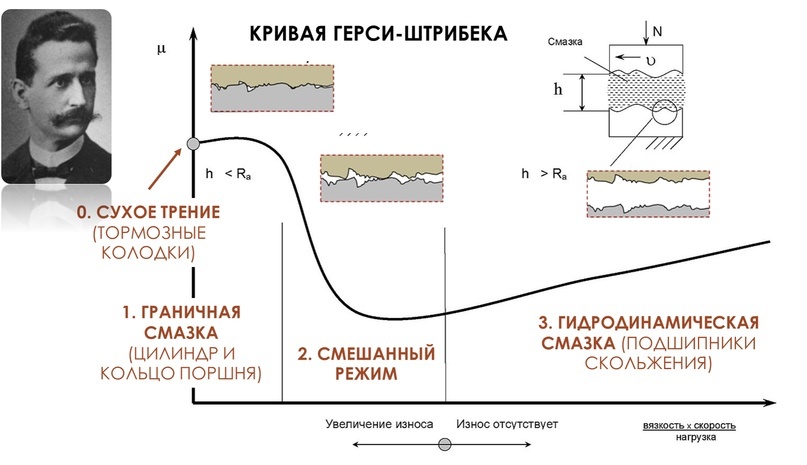 В гостях у смазки - Моё, Длиннопост, Смазка, Наука, История науки, Техника, Самолет, Катастрофа, Научпоп, Исследования, Изобретения, Авиация, Физика, Мат