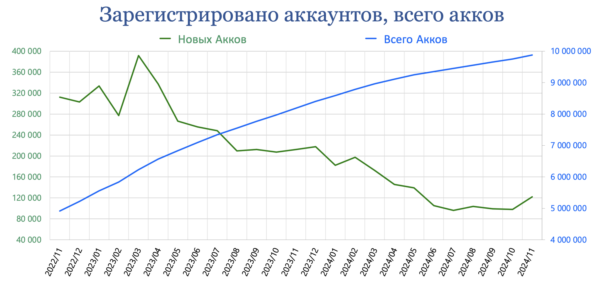 Pikabu, November 2024 results - My, Peekaboo, Pick-up headphones, Peekaboo Communities, Posts on Peekaboo, Comments on Peekaboo, Tags, Peekaboo statistics, Statistics, Pikabu Pulse, Donates to Peekaboo, Longpost