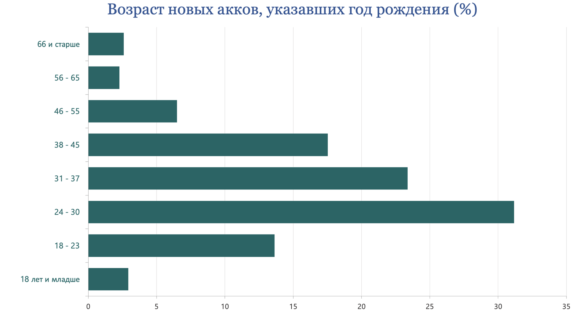 Pikabu, November 2024 results - My, Peekaboo, Pick-up headphones, Peekaboo Communities, Posts on Peekaboo, Comments on Peekaboo, Tags, Peekaboo statistics, Statistics, Pikabu Pulse, Donates to Peekaboo, Longpost