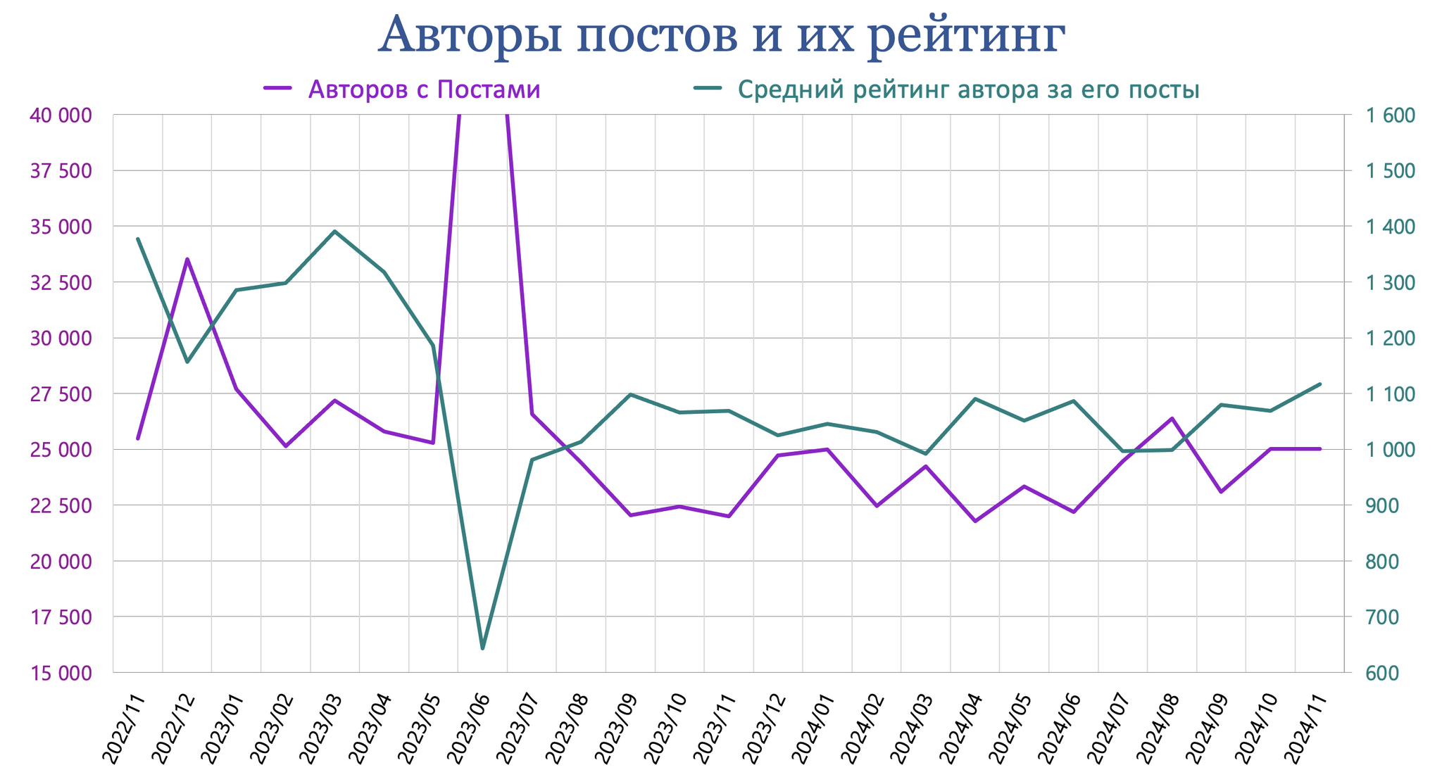 Pikabu, November 2024 results - My, Peekaboo, Pick-up headphones, Peekaboo Communities, Posts on Peekaboo, Comments on Peekaboo, Tags, Peekaboo statistics, Statistics, Pikabu Pulse, Donates to Peekaboo, Longpost