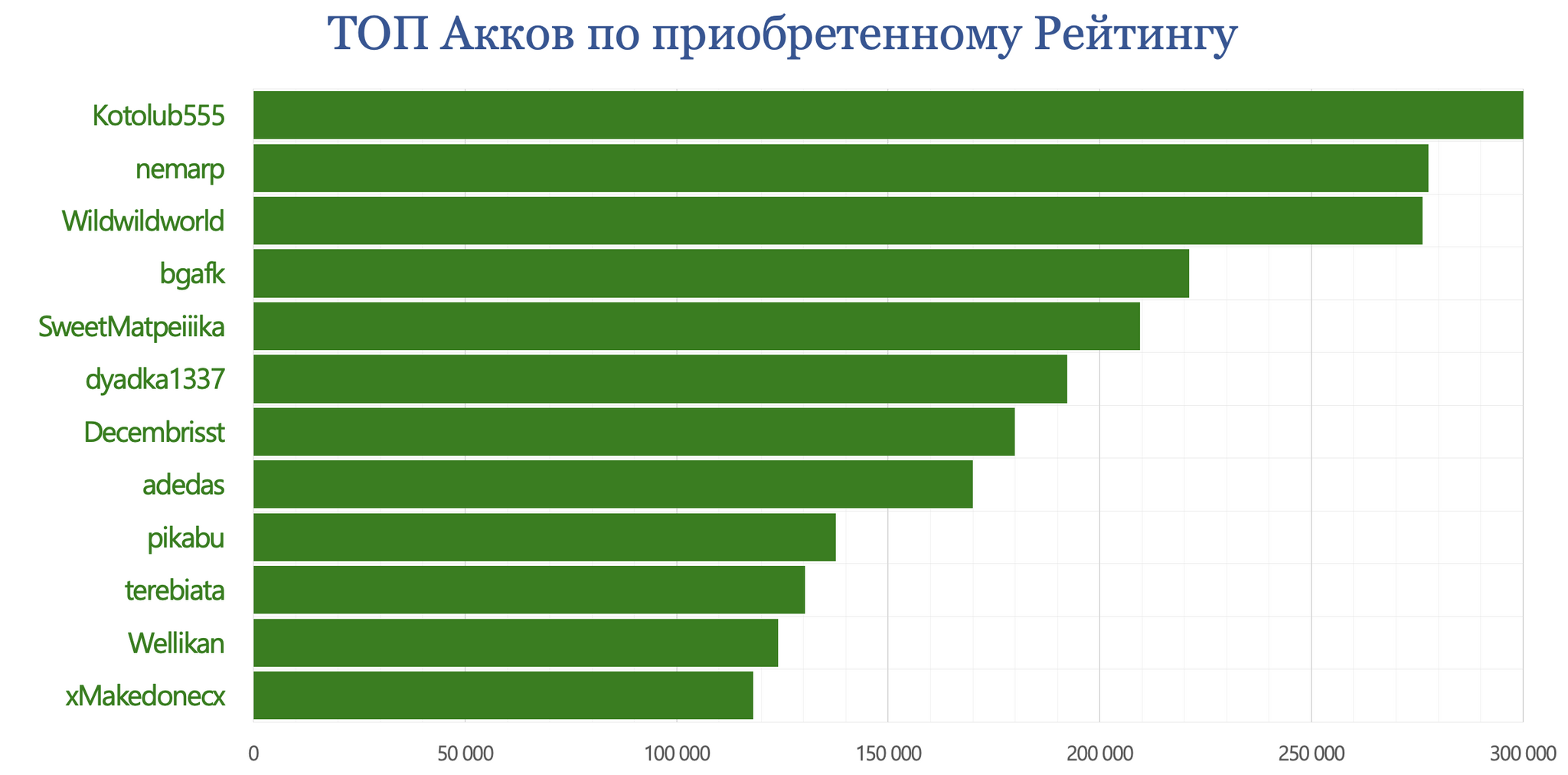 Pikabu, November 2024 results - My, Peekaboo, Pick-up headphones, Peekaboo Communities, Posts on Peekaboo, Comments on Peekaboo, Tags, Peekaboo statistics, Statistics, Pikabu Pulse, Donates to Peekaboo, Longpost