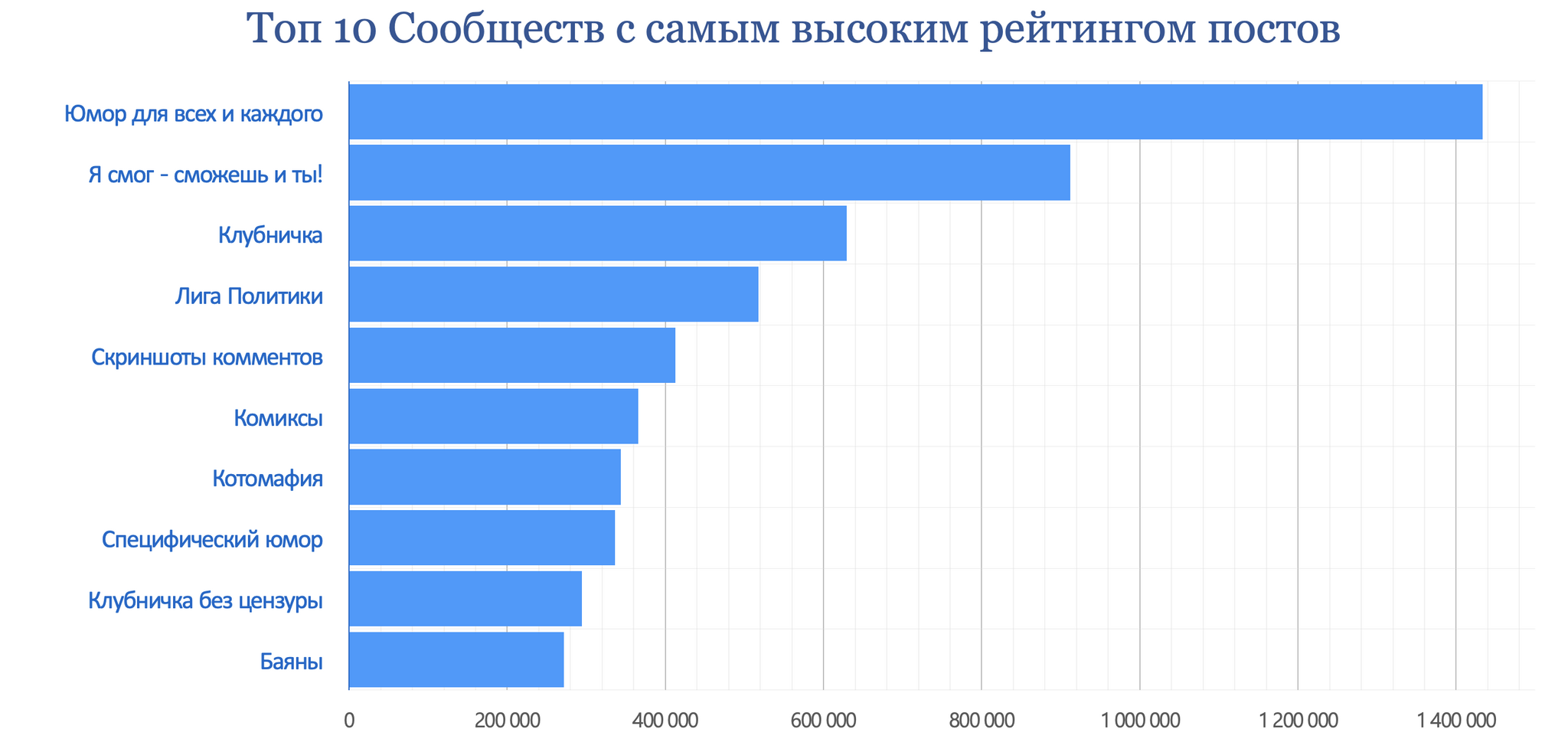 Pikabu, November 2024 results - My, Peekaboo, Pick-up headphones, Peekaboo Communities, Posts on Peekaboo, Comments on Peekaboo, Tags, Peekaboo statistics, Statistics, Pikabu Pulse, Donates to Peekaboo, Longpost