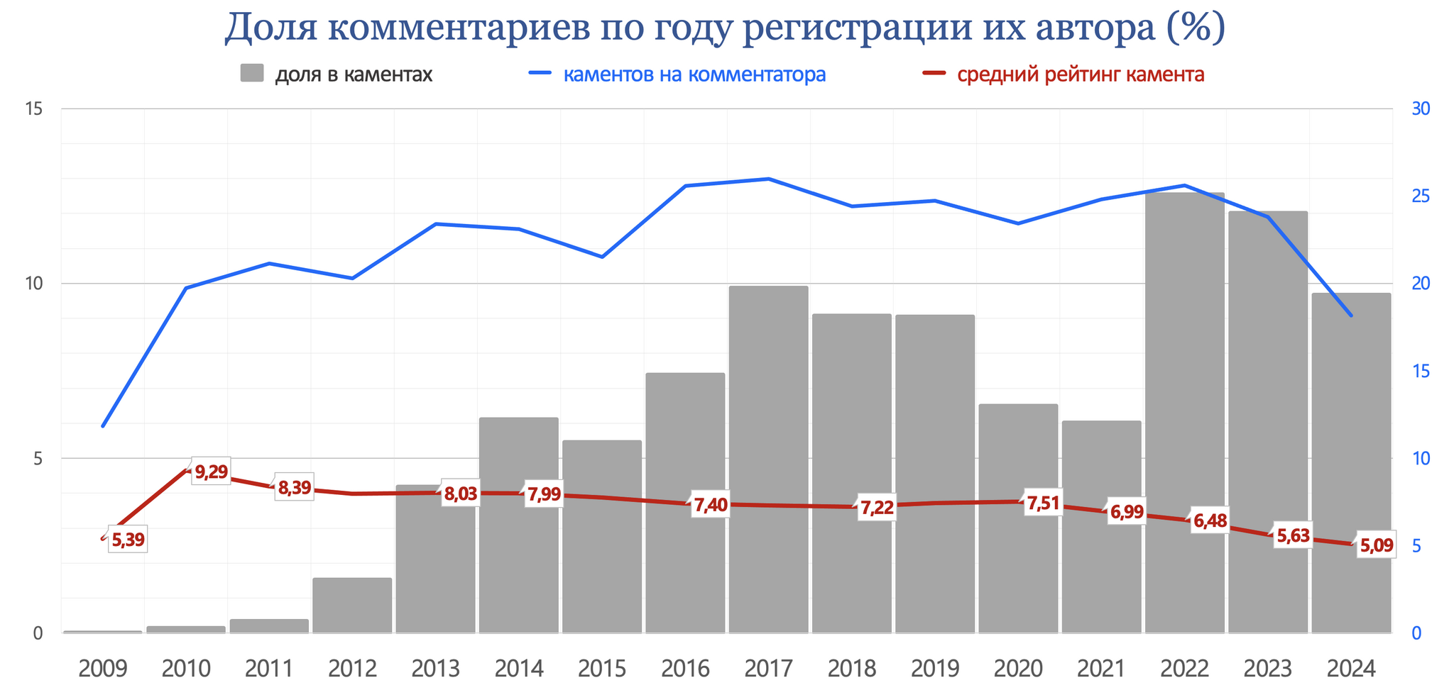 Pikabu, November 2024 results - My, Peekaboo, Pick-up headphones, Peekaboo Communities, Posts on Peekaboo, Comments on Peekaboo, Tags, Peekaboo statistics, Statistics, Pikabu Pulse, Donates to Peekaboo, Longpost