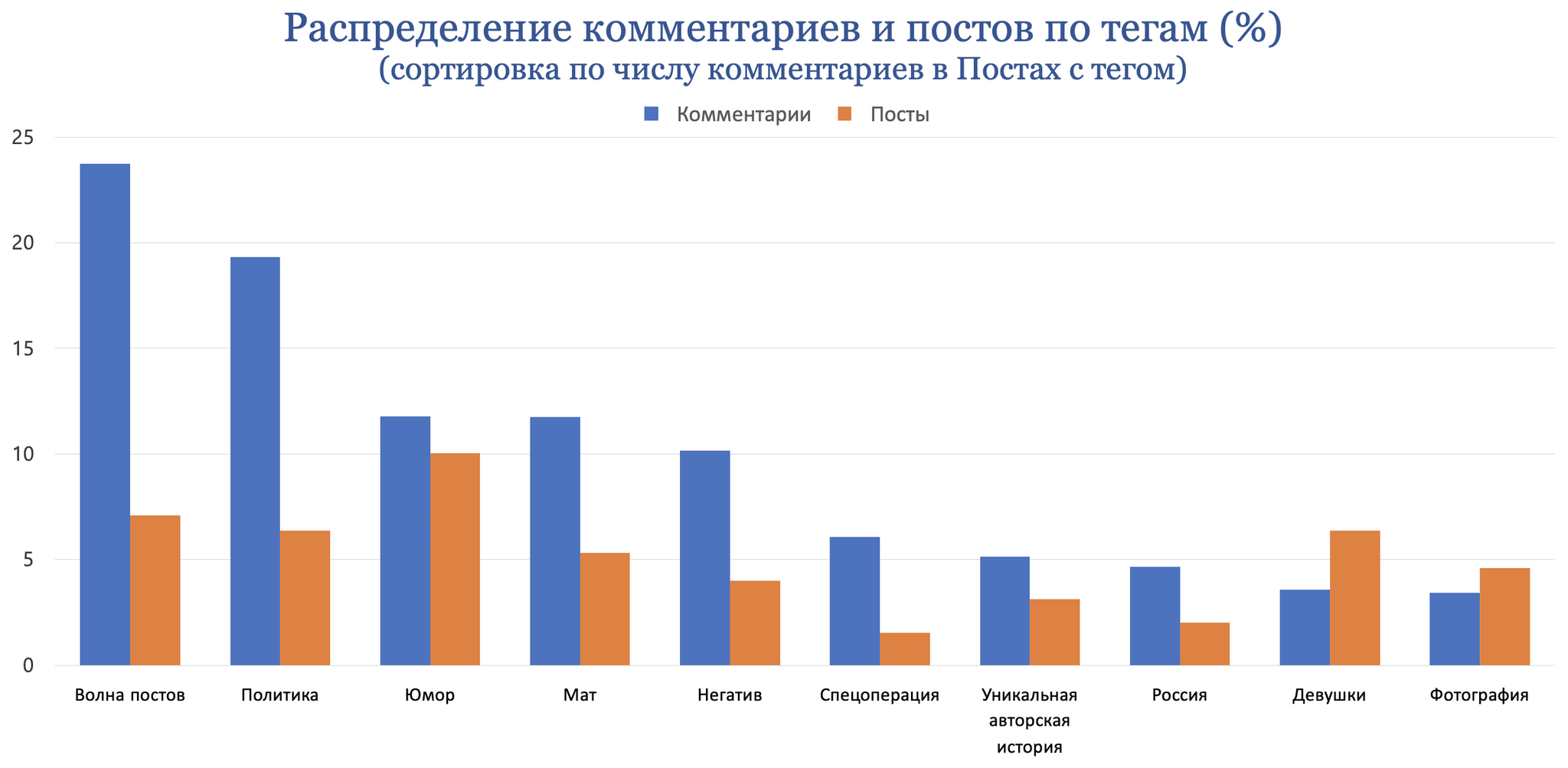 Pikabu, November 2024 results - My, Peekaboo, Pick-up headphones, Peekaboo Communities, Posts on Peekaboo, Comments on Peekaboo, Tags, Peekaboo statistics, Statistics, Pikabu Pulse, Donates to Peekaboo, Longpost