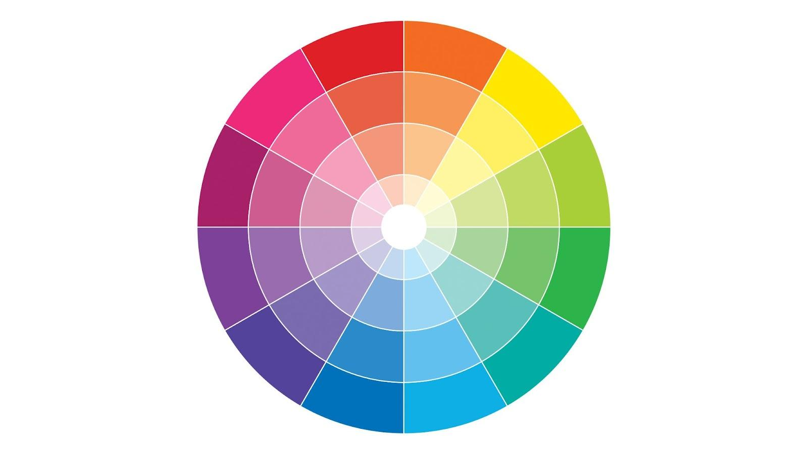 Why are Itenn's color wheels different? - Coloristics, Itten, Design, Painting