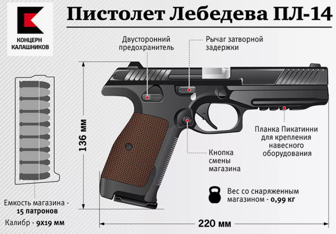 Пистолет Лебедева: эволюция боевого вооружения в России - Вооружение, Огнестрельное оружие, Хочу все знать, Оружие, Пистолеты, Пистолет Лебедева, Военная техника, Познавательно, Особенности, Преимущество, Яндекс Дзен (ссылка), Длиннопост