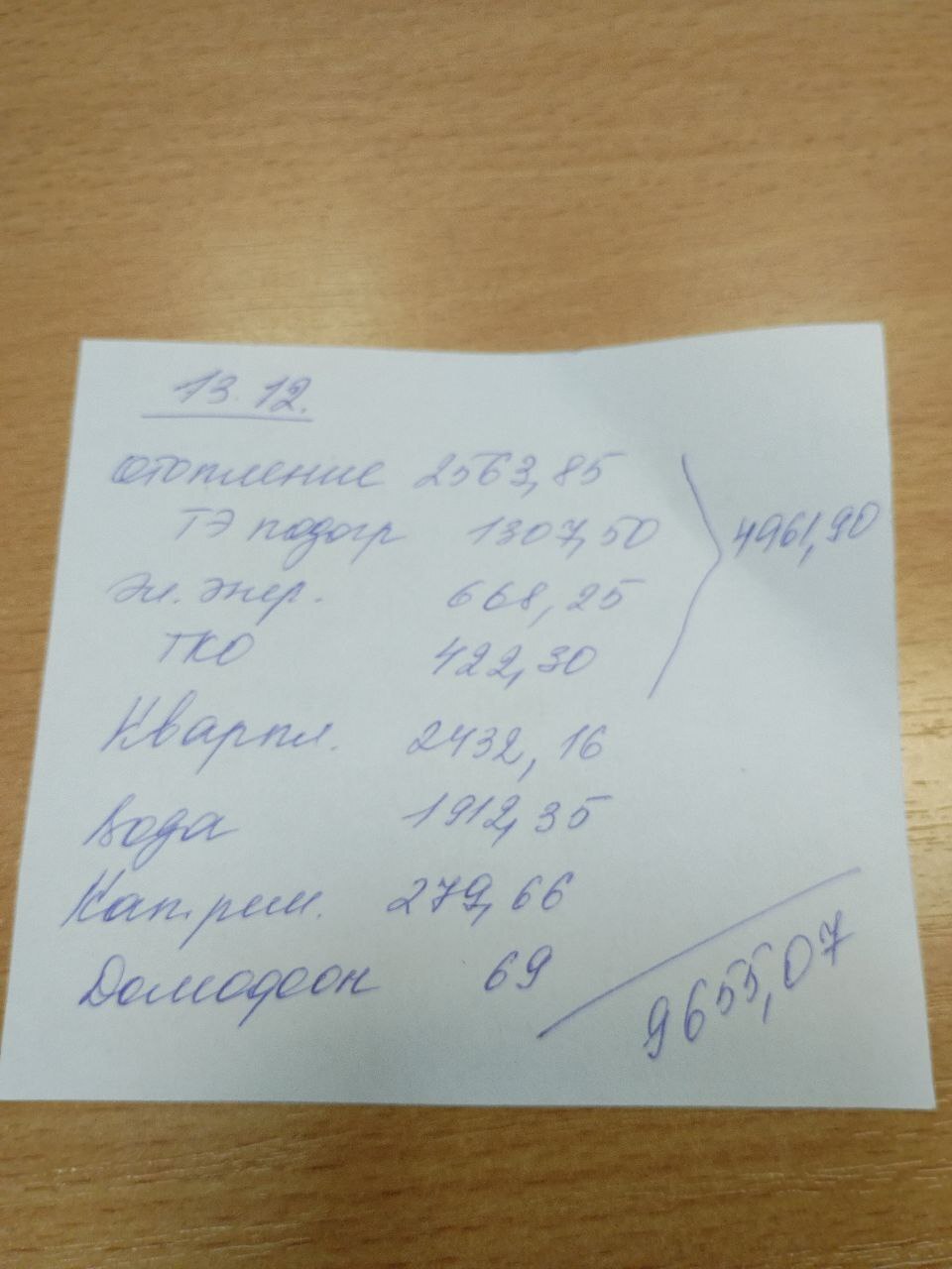 Continuation of the post Vladimir Putin: Wages have increased by 9% - My, Politics, Direct line with Putin, Inflation, Rise in prices, Indignation, Payment for housing and communal services, Negative, Opinion, Reply to post, Chelyabinsk