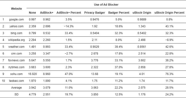 Ad blocker uBlockOrigin. The story of one of the most popular extensions in the world - Technologies, Advertising, Ublock, IT, Innovations, History of creation, Program, Extension, Browser, Longpost, Blocking ads, Google