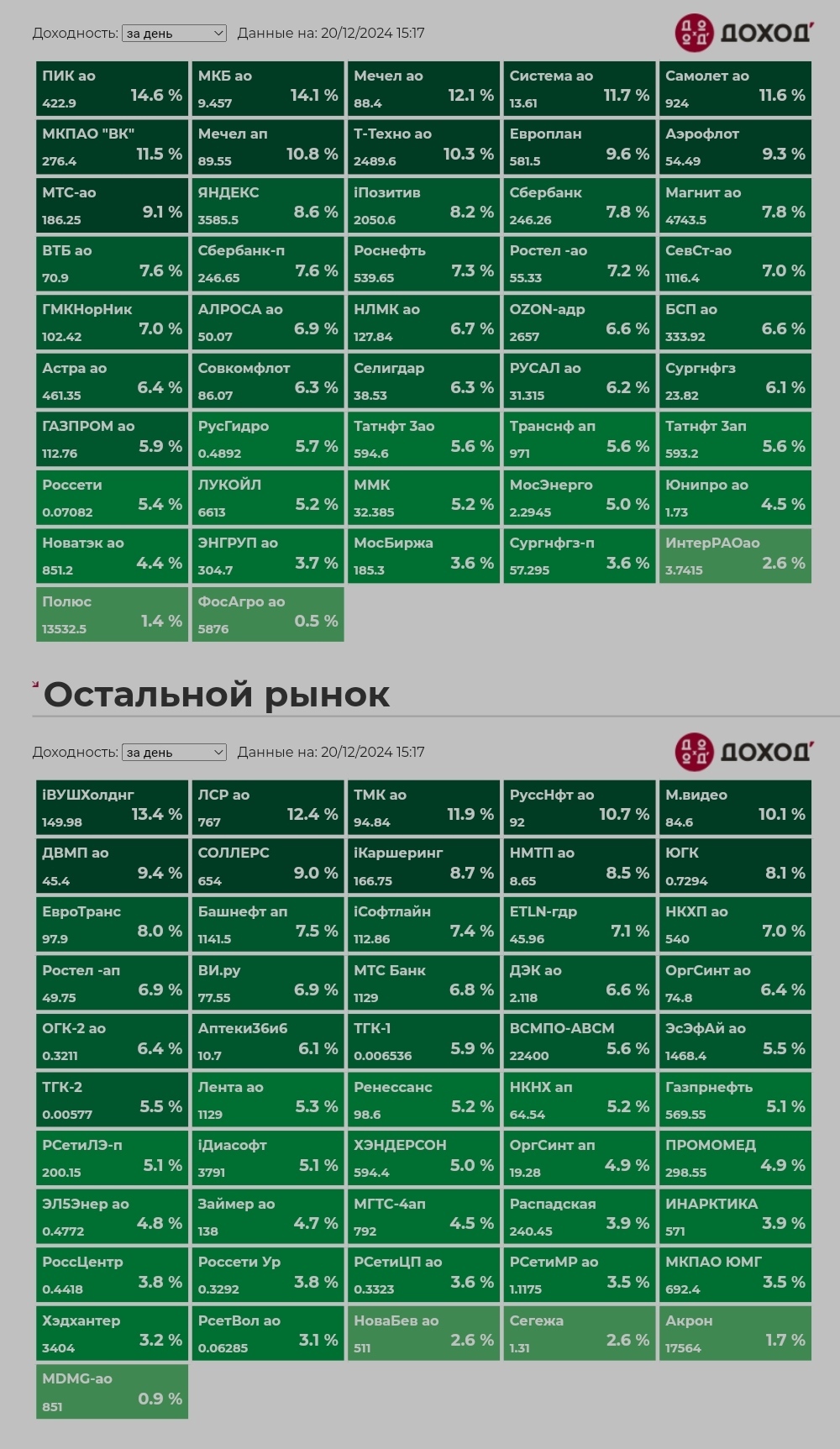 Rate 21% - Key rate, Elvira Nabiullina, Longpost