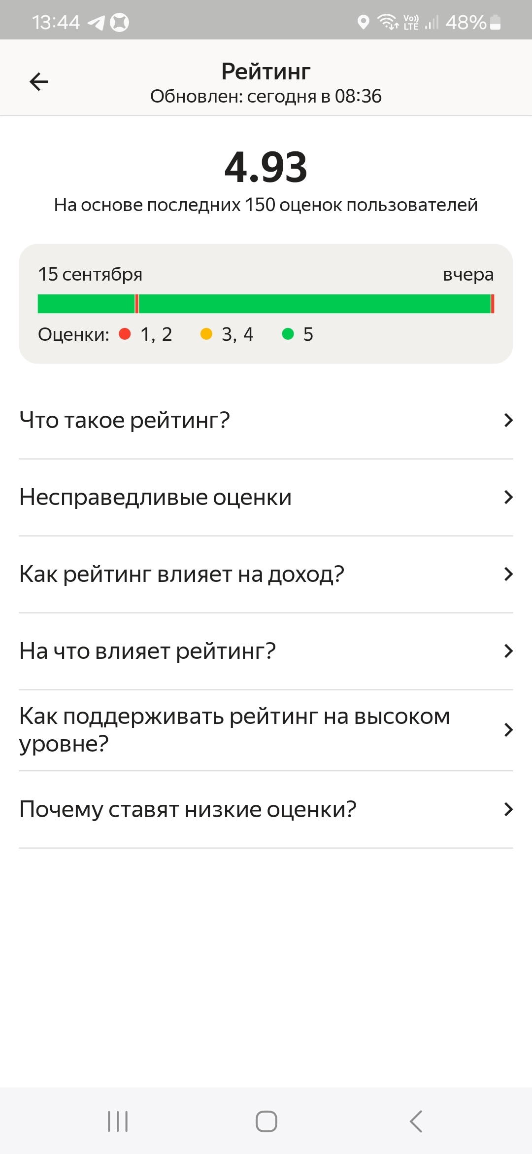 People, humans, passengers and Yandex and the like, what's wrong with you? Or with me(( - My, Yandex Taxi, Taxi, Longpost, Negative