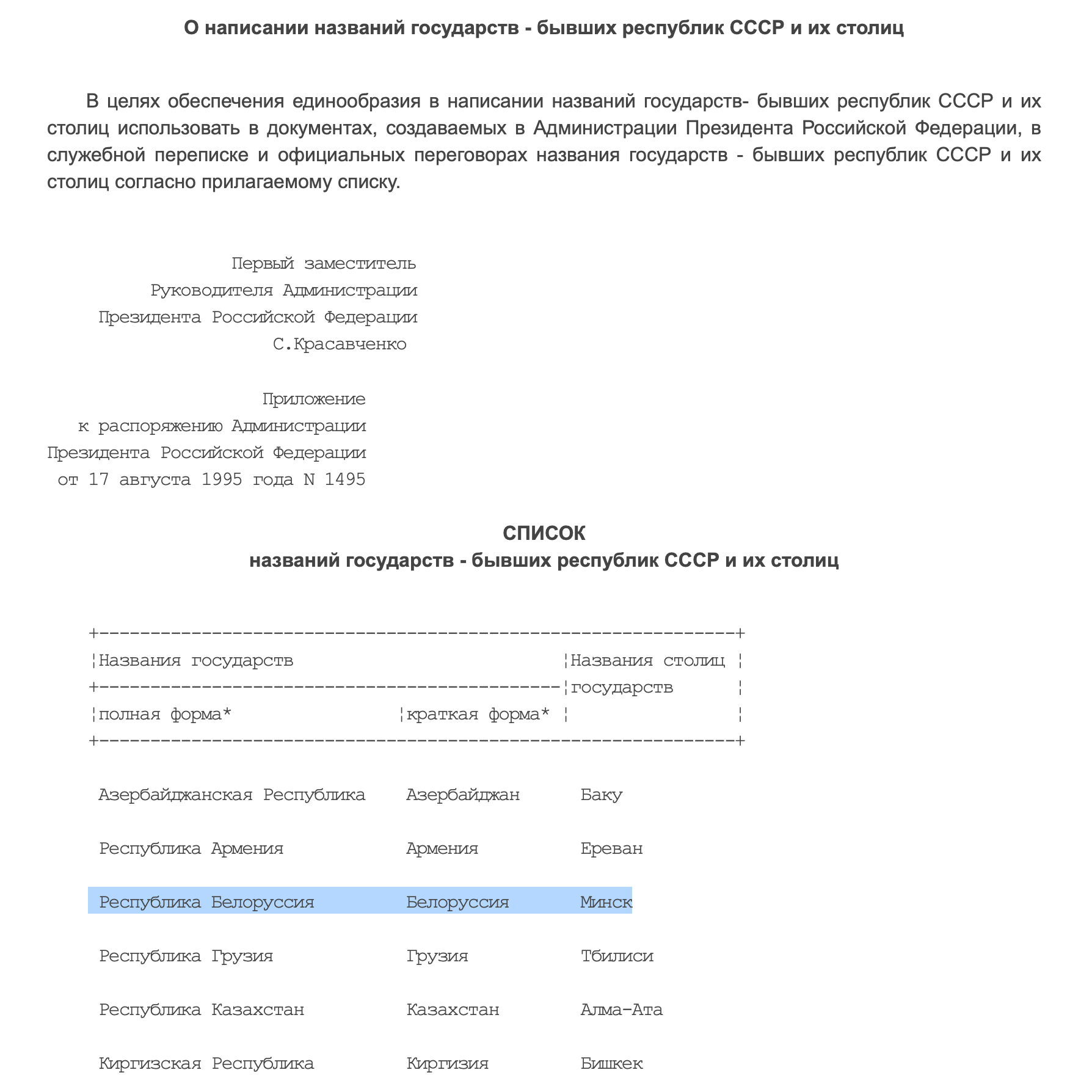 Белоруссия, а не Беларусь - Моё, Русский язык, Белорусы, Лингвистика, Волна постов