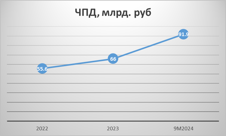 Обзор ДОМ.РФ перед IPO - Моё, Инвестиции, Инвестиции в акции, Фондовый рынок, Биржа, Дивиденды, Длиннопост