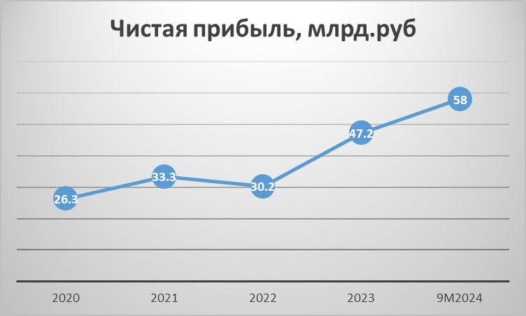 Обзор ДОМ.РФ перед IPO - Моё, Инвестиции, Инвестиции в акции, Фондовый рынок, Биржа, Дивиденды, Длиннопост